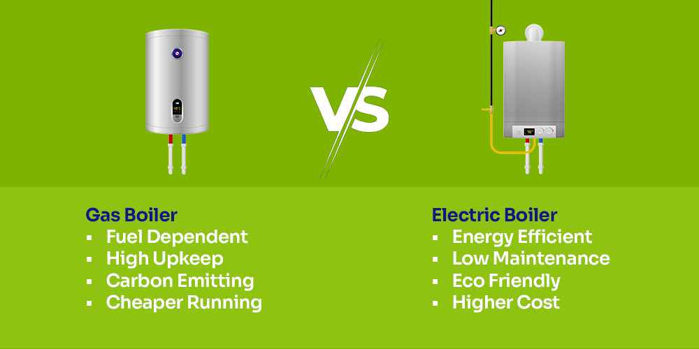 electric vs gas boilers comparison UK home heating