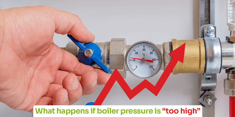 What happens if boiler pressure is too high